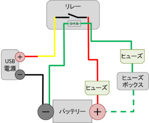 キーon連動 他部品影響無し でバイクにusb電源を取付ける方法 モーターサイクル ジャーニー